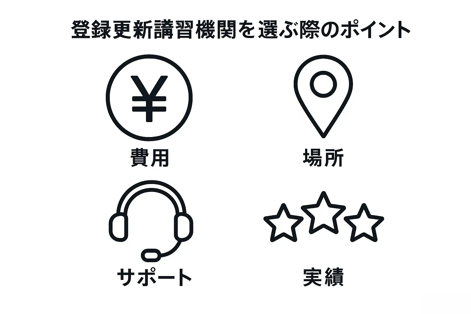 登録更新講習機関を選ぶ際のポイント（費用、場所、サポート、実績）を示すアイコンイラスト